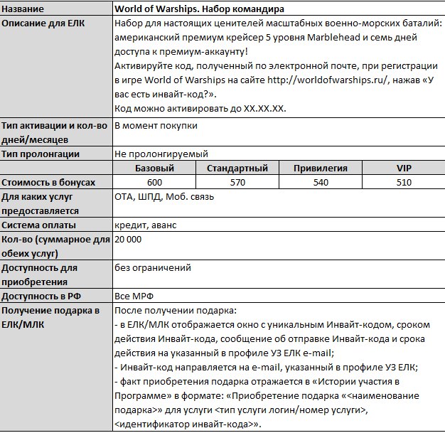 Инвай-коды для WOT от Ростелекома