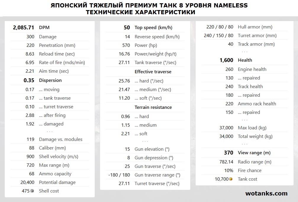 ТТХ танка Nameless в World of Tanks