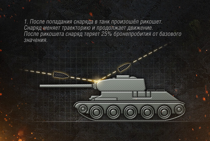 Как происходит рикошет в World of Tanks