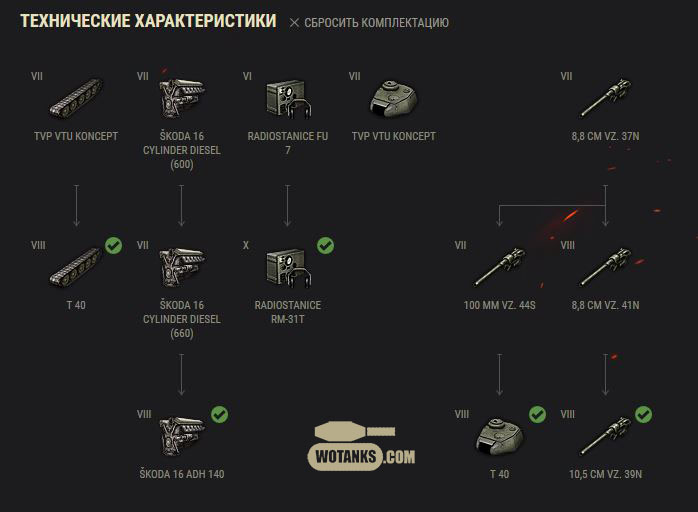 Тактико-технические характеристики TVP VTU Koncept