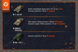 Классы танков в world of tanks