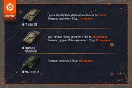 Изменения легких танков 10 уровня в World of Tanks