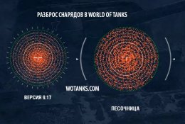 Разброс снарядов в World of Tanks