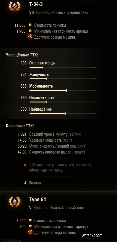 Аренда World of Tanks