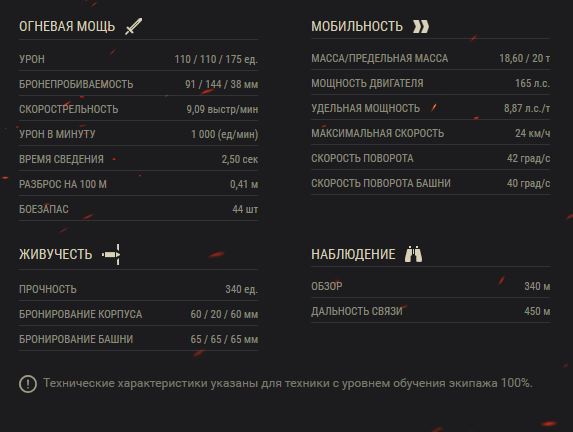 Характеристики танка Valentine в WOT