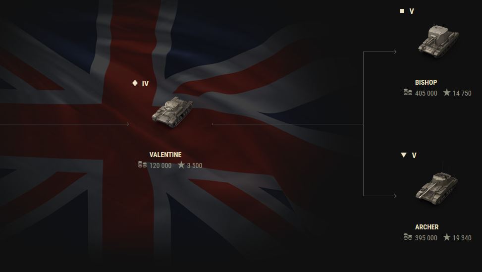 Танк Valentine в дереве развития World of Tanks