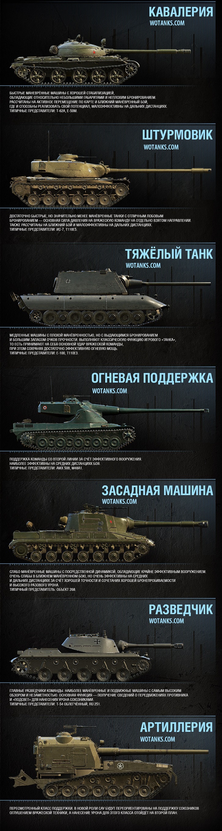 Классы танков Песочницы wot