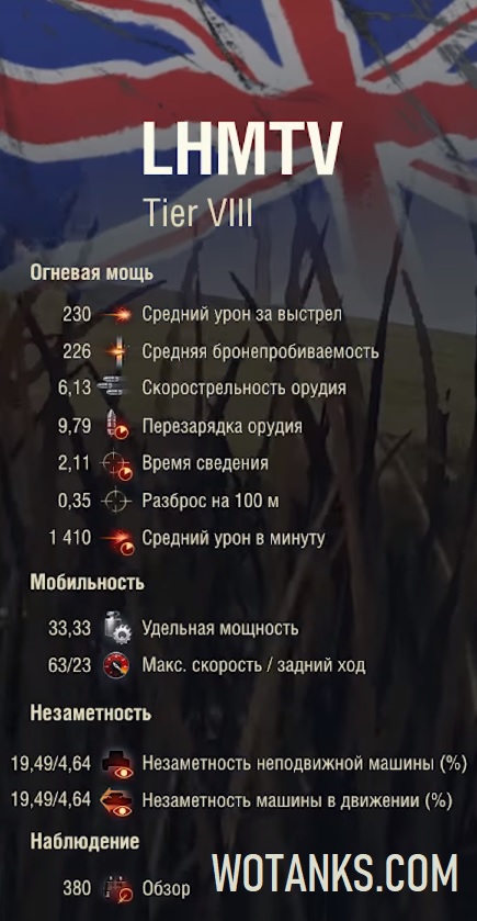 LHMTV ТТХ британского легкого танка