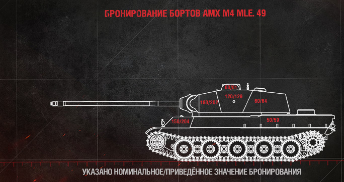 Схема бронирования amx m4 49 l